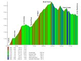 Le Pont - Mont Tendre - Col du Marchairuz